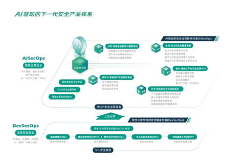 創(chuàng)新力領(lǐng)銜 默安科技入選中國(guó)網(wǎng)絡(luò)安全綜合實(shí)力百?gòu)?qiáng)